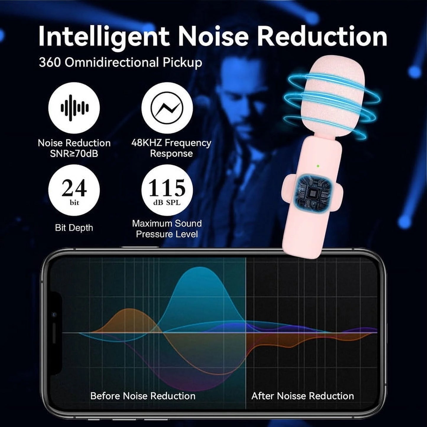 Wireless Lavalier Microphones with Noise Cancellation for Iphone - 2 Mini Mics for Youtube Podcast Interview Vlog Livestreaming